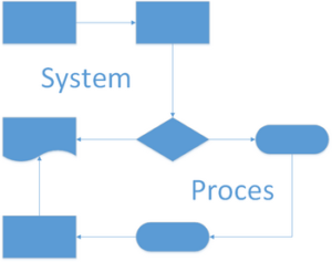 System1 systém systém, systematičnost, úspěch Systém vede k úspěchu - o systematičnosti...